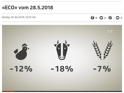 © SRF Schweizer Radio und Fernsehen © SRF Schweizer Radio und Fernsehen