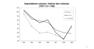 aus dem Referat von Prof. Dr. T. Straumann: Warum haben die Länder ihre Landwirtschaft immer wieder geschützt?