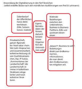 zum Vergrössern bitte Anklicken